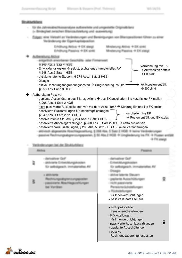 download chemie fur