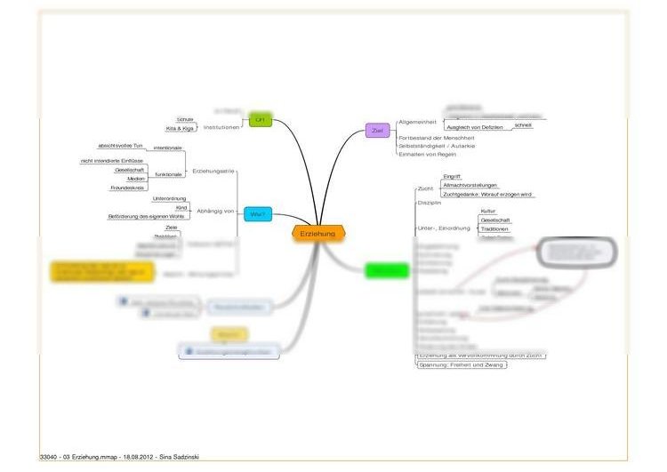Mindmap 1a 33040 03 erziehung bersicht